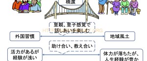 互いに恵みあい